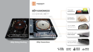 Nâng tầm không gian bếp với bếp điện Hawonkoo: Sự khác biệt đến từ thiết kế, công nghệ và chất lượng